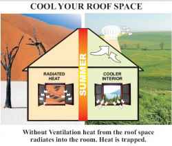 Need For Ventilation in Delhi